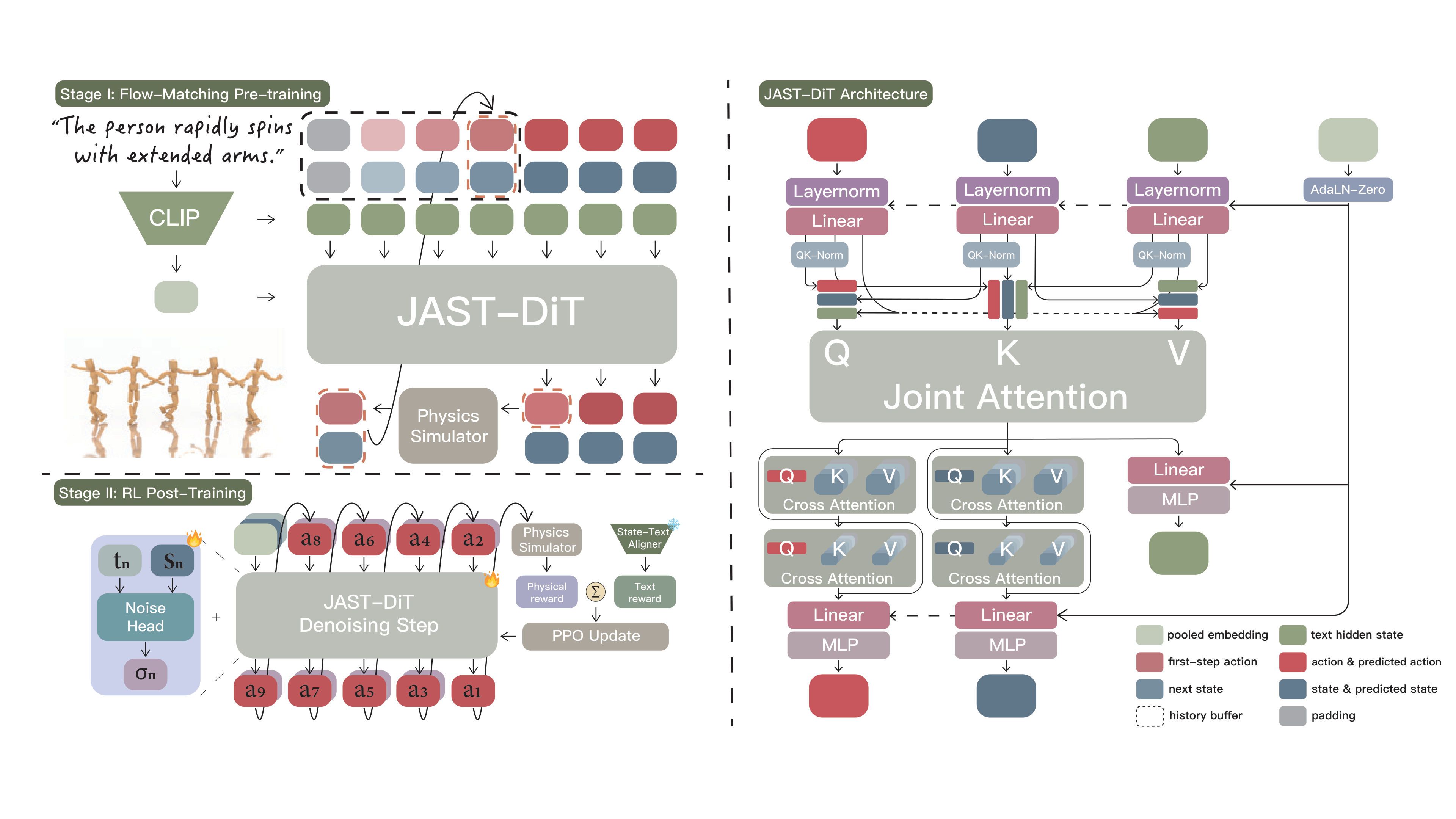 SCRIPT method / pipeline overview